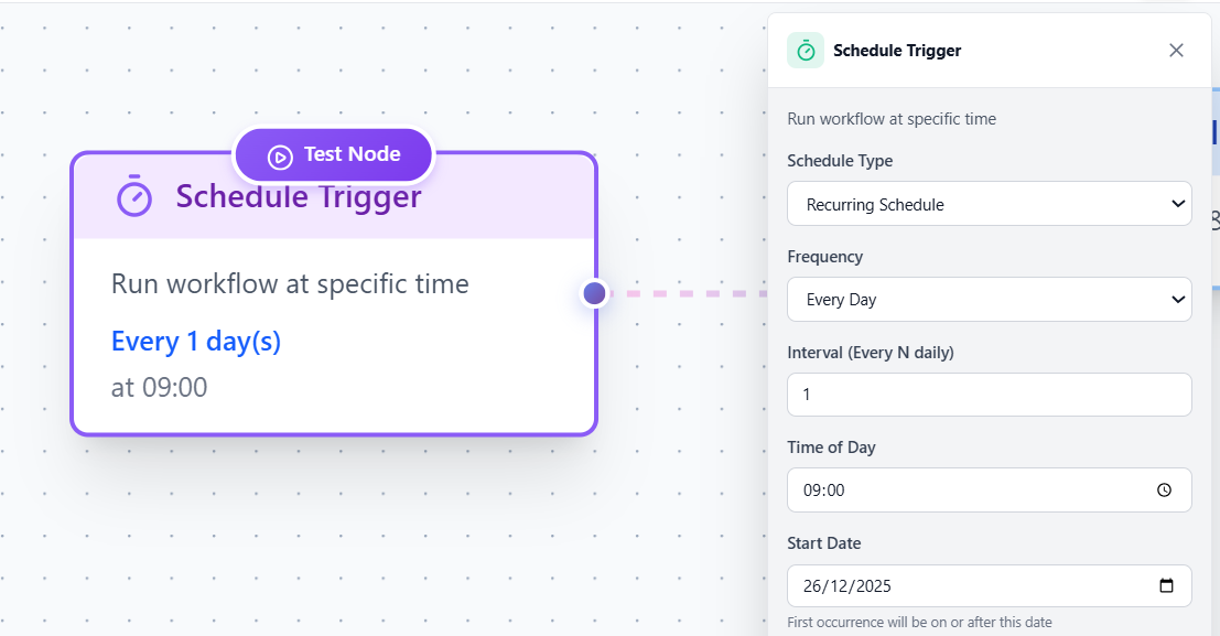 Trigger types diagram