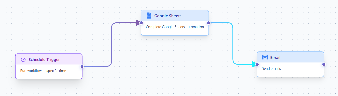 Before & After - Manual process vs automated workflow